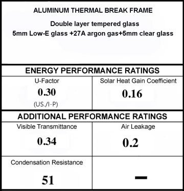 U-Factor-Rating