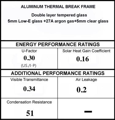U-Factor-Rating