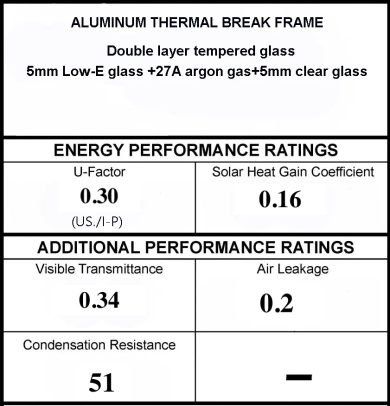 U-Factor-Rating