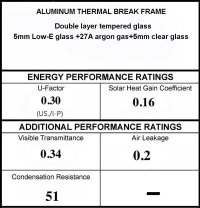 U-Factor-Rating