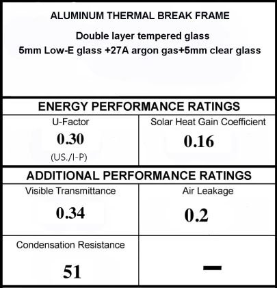 U-Factor-Rating