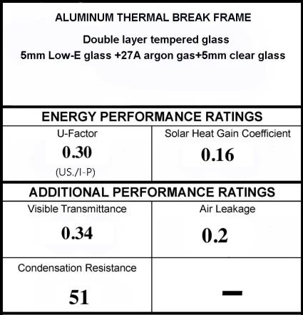 U-Factor-Rating
