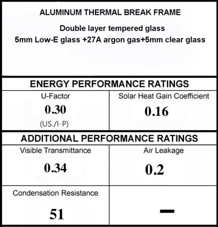 U-Factor-Rating