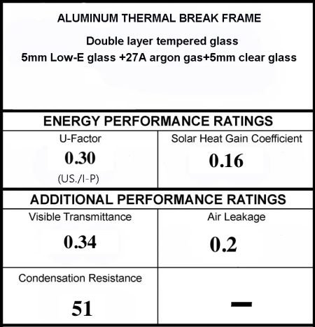 U-Factor-Rating