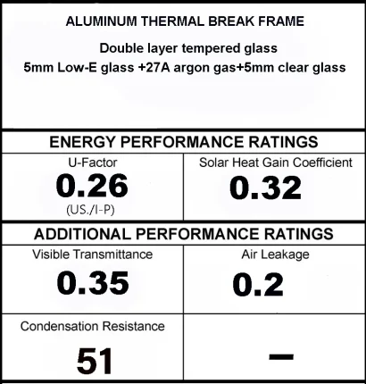 U-Factor-Rating-75-Series