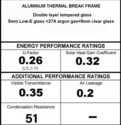 U-Factor-Rating-75-Series