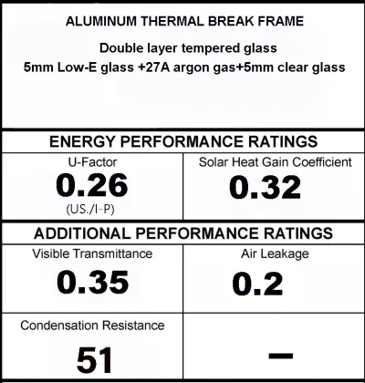U-Factor-Rating-75-Series